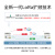 亿佰特SX1276/SX1278/LoRa远距离低功耗SPI通信接口433/868/915M无线模块 E32-900M30S