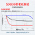 乐泰/loctite 277 螺丝胶 螺纹锁固胶 高强度高粘度大尺寸螺栓适用耐高温厌氧强力胶 红色胶水 250ml/支