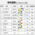 定制反光背心工地施工程荧光马甲多口袋交通路政环卫工人安全反光 默认发荧光黄均码