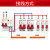 适用空气开关带漏电保护器DZ47sLE32a空开2p断路器P63a漏保 1P+N 10A
