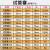 玻璃试管大号小号直径12-30mm长75-200mm实验室器材高硼硅17料玻璃仪器耐高温耐腐蚀耐酸碱 15*150mm