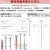 宜家博阿克塞安装专用膨胀螺丝 膨胀管空心墙加气泡沫砖适用 Duopower6X30配盘头钉【1支】