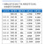 正泰（CHNT）NXC-50-380V 交流接触器 昆仑系列接触器多规格可选