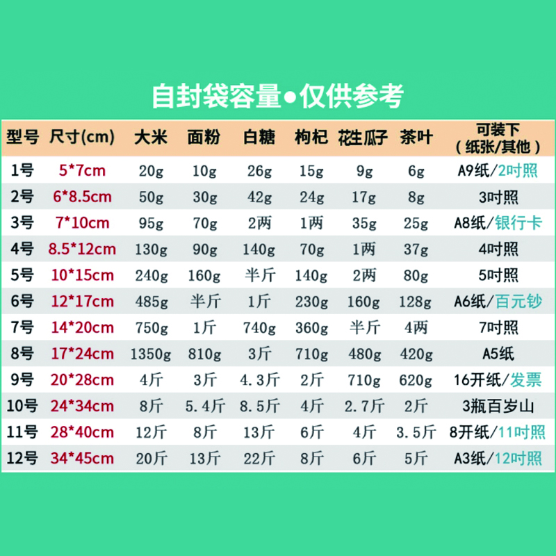 米茨 透明留样袋 防水防尘收纳打包袋密实自封袋 加厚100条/包 MC-CC06 3号7*10cm