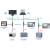 PLC网段转换器NET50-NAT跨网段通讯网络耦合器网口IP地址映射模块 GMD-PPI 桥接