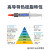 导热硅脂CPU散热膏笔记本芯片显卡led降温通用导热金银硅胶膏 精密电子清洗剂