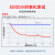 乐泰/loctite 222 螺丝胶 螺纹锁固胶 低强度通用型触变性厌氧强力胶 紫色液体胶水 50ml/1支