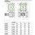 电气LRD48热继电器 热过载保护电流可调 一开一闭信号输出适用LC1D115-630 LRD482C84~135A