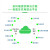 安科瑞（Acrel）AcrelCloud-9500 电瓶车充电桩 收费管理云平台