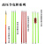 高压令克棒绝缘棒伸缩式拉闸杆10-500kv挑线杆电工操作绝缘操作杆 2节2米