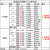 CRYY脉冲阀维修包1寸 SCG353A047 维修包 ASCO型脉冲阀维修包2寸-SCG353A050