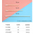 动力瓦特 一次性无菌棉签 采样长棉棒 10cm棉签(50支每包)20包共1000支