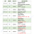 星舵2路4路8路16路32路继电器输出模块485北京阿尔泰科技DAM3018/ 2路信号继电器-DAM3942A