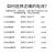 上海华立电表单相电子式电能表液晶电高精度表火表出租房220v 标准型1.5(6)A