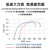 定制无刷直流电机AC-220V刹车高压恒扭距带控制器软启动可 按键模拟量型驱动器 AC-220V AC-220V