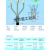适用于定制华仪1KV低压 冷缩终端头中间 二三四五芯 LS-1/4.1 0 3 4 25-500m 1KV四芯冷缩中间4*300-500