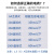 定制上海人民三相四线大功率电表380v三相电子式电度表三相智能电 哈型透明10(60)A