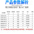 鸣固 ZL3560不锈钢离心泵 小型自来水管道加压抽水泵 380V 50LBFS12-18-1.1