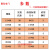 配电箱标签框标识牌按钮指示框铆钉有机单层标字框18*65 60 12x40带M3黑铆钉100套