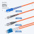 首千 SHOCHAN  光纤跳线 工程电信级LC-FC多模双芯 2米 网络光纤收发器尾纤连接线 可定制米数 SQ-GT516D