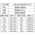 CBB61风机电容1.2/1.5/2.5/3/3.5/4/4.5/5/6/8UF插片启动电容 2.5UF 450V（2个） 批量可