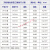 磁性标签牌 货位仓位卡仓库仓储标示牌磁性材料卡货架库位JYH 4x7三磁(蓝/白/红)颜色留言