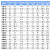 短云 PVC法兰片全塑一体法兰盘分体接头+75mm一体 白色 货期7-10天 PVC法兰片