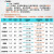 SHIMANO玛杰仕Majestic 入门新手直柄路亚套装路亚竿纺车轮 2.08m ML调直柄+NEXAVE 25