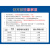 上海交流调压器220v家用tdgc2-3kva单相500w可调小型变压器 500W 0-250V