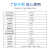 IMU惯导模块 ROS机器人专用 九轴姿态传感器含磁力计 USB串口输出 N100不带外壳版