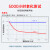 乐泰/loctite 222 螺丝胶 螺纹锁固胶 低强度通用型触变性厌氧强力胶 紫色液体胶水 250ml 1支
