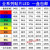 发光二极管0402 0603 0805 1206 贴片LED灯珠高亮 红蓝绿白黄紫色 LED0805 蓝色 一盘3K