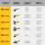 德国DEWALT得伟角磨机DW803/810/824/8100/8200抛光机 DWE8200S/8200T/8210S