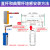 地感线圈专用线国标耐高温0.5/0.75/1.0/1.5停车场道闸线圈控制器 210双路车辆检测器AC220V