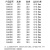 得豫工品 热镀锌U型抱箍 u型螺丝碳钢 水泥电线杆承重支架  16*150 