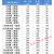 成套 三排36回路暗装配电箱空气开关布线箱PZ30强电箱电表箱 TXM-36回路盒(明装)