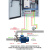 风机电机调速水泵恒压供水变频器控制箱柜1.5-2.2-4-5.5-7.5-11KW 1.5KW(380V) 一拖控三水泵变频柜