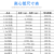 定制塑料离心管ep管pcr管l带刻度 2包起批 5天发货 50ml 直口圆底 50个/包