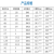 NBSZC 304不锈钢丝扣弯头内丝弯头90度弯头 304不锈钢弯头DN25