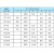 针型线鼻子1.5-2插针式镀银裸端头压线线耳 针形铜鼻子 0.5-2  1000只  0.5平方 IT356100只35平方