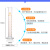 化学实验教学器材量取液体坚固耐用加厚耐腐底部平稳刻度清晰刻度量筒计量杯检测杯玻璃量筒 250ml