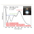 定制LED封装器件荧光寿命变温稳态瞬态荧光光谱 量子产率发光检测 LED热电光分析