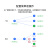 亿佰特LoRa无线模块433/868/915MHz远距离MESH自路由透传UART串口模组 【测试套件】E52-400NW22S-TB