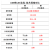 XMSJ USB转LIN调试器 LIN总线 转换器 STM32 颜色随机 x PRO版本 请留言税号 透明外壳 x PRO版本