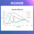 CB系列机机器视觉板级工业相机全局CMOS千兆网口GigE MV-CB013-A0UM-S 130万黑白 工业相机