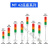 博雷奇三色灯MT42-3T/W-J多层警示灯LED机床信号塔灯设备声光报警器 无声款 一色灯220V短圆