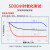 乐泰/loctite 277 螺丝胶 螺纹锁固胶 高强度高粘度大尺寸螺栓适用耐高温厌氧强力胶 红色胶水 250ml/支