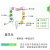 善优善宝无添加纯菊粉比利时orafti进口HSI型原料零脂肪零蛋白水溶膳食纤维益生元菌 500克