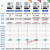 蓝扫码预付费电表出租房220V电能表工业水电表 远程NB款 壁挂 5(60)A