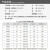 UL1015电子线22AWG电线 105°高温600V美标导线引线镀锡铜 黄注绿/10米价格